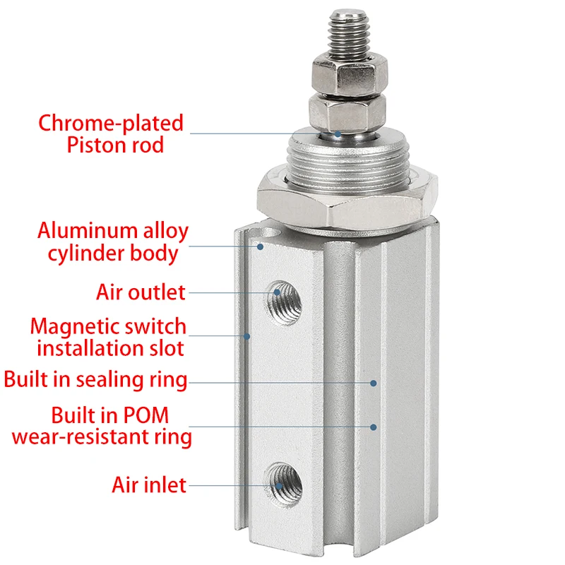 Airtac Type Panel type mini installation cylinder MPG Series MPG 6 8 10 12 16 Bore 5 10 15 20 25 30 35 40-S Stroke Mini cylinder