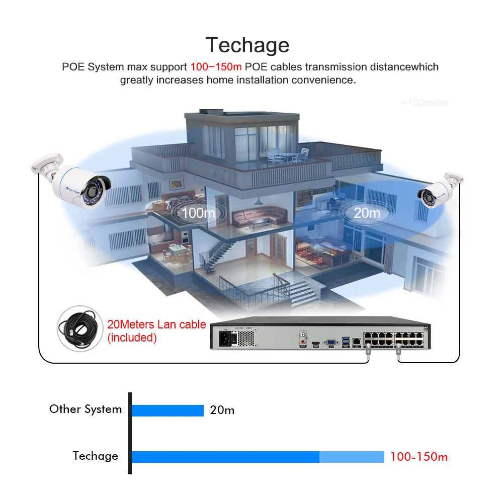 for 16CH 4K POE NVR H.265 48V CCTV System Network Video Recorder Security Camera NVR