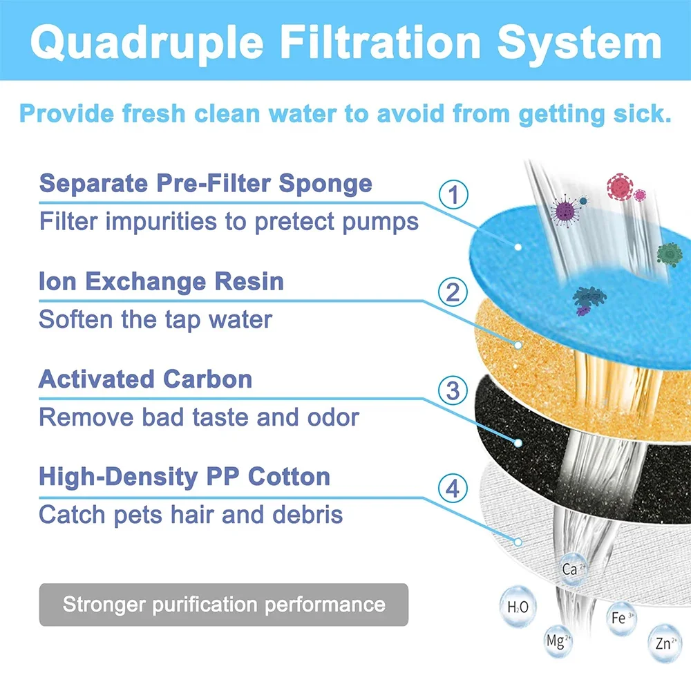 Ersatzfilter für Katzenwasserbrunnen, Katzenbrunnenfilter, Haustierwasserspenderfilter für 74OZ/2,2L quadratische Trinkbrunnen – Detail 7