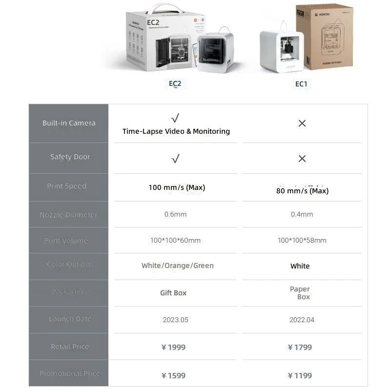 EC2 Magic Core Ai 3D Printer 3D Household Multifunctional Intelligent High-precision One-click Intelligent Printing