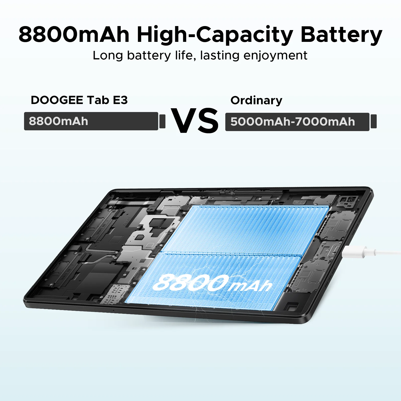 تابلت DOOGEE Tab E3 بشاشة 11 بوصة أندرويد 15 Gemini AI 7.5 ملم رفيع للغاية 32 جيجابايت (8 + 24) 256 جيجابايت مكبرات صوت مزدوجة بطارية 8800 مللي أمبير في الساعة وسادة ذكية