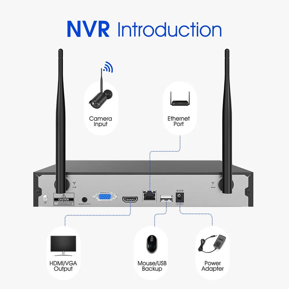 SANSCO 6MP Wireless Security Cameras System with 4CH H.265 3K CCTV NVR & 6MP HD Outdoor IP Camera WiFi Video Surveillance Kit