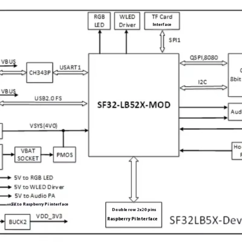 SF32LB52-DevKit-LCD Development Board Based on SF32LB52x Series Chipset Dual-Mode Bluetooth 5.3