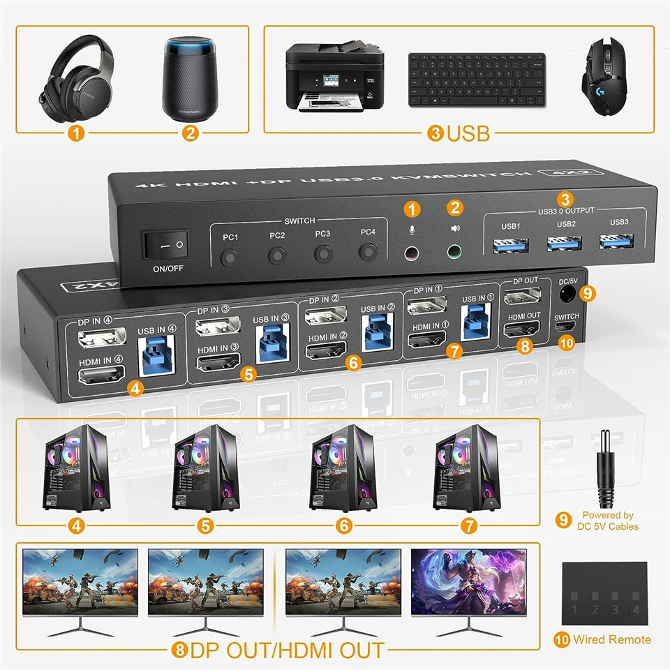 4 Port HDMI KVM USB 3.0 Switch 4X2 Dual Monitor 4K@60Hz Extended Display DP KVM Switch 4 In 2 Out for 4 PC Share Keyboard Mouse