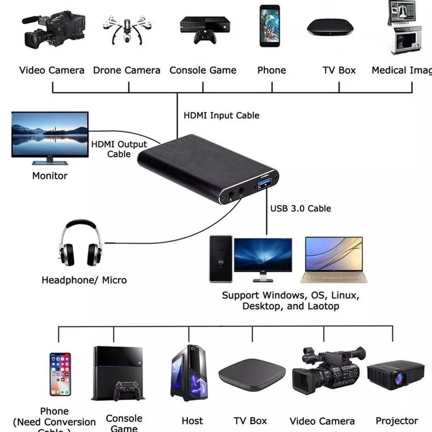 Tarjeta de captura de vídeo 4K, dispositivo portátil de captura de Audio y vídeo, USB 3,0, 1080P, 60fps, HDMI