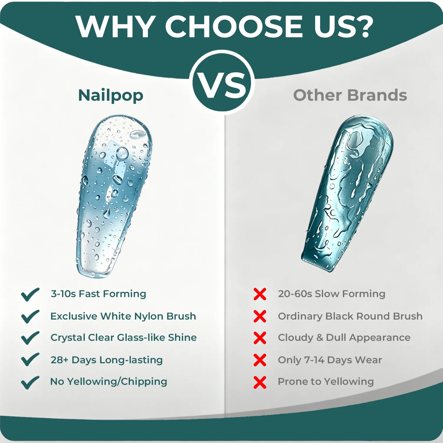 Nailpop HEMA/TPO-freier Water Drop Top Coat ohne Abwischen, 3D Stereo Bubble Effekt Gel-Lack, schnell formend, langanhaltend, einfach DIY, 1/2 Stück – Detail 5