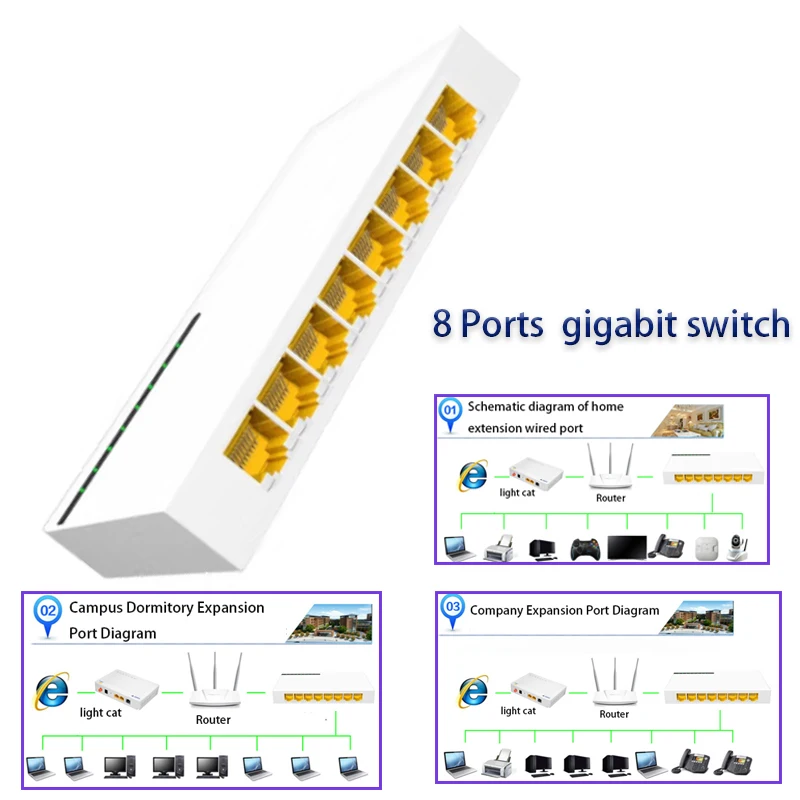 

RJ45 LAN-адаптер, сетевой коммутатор, интернет-сплиттер, игра, 8-портовый гигабитный коммутатор, сетевой адаптер Ethernet, концентратор RJ45 10/100/1000 Мбит/с
