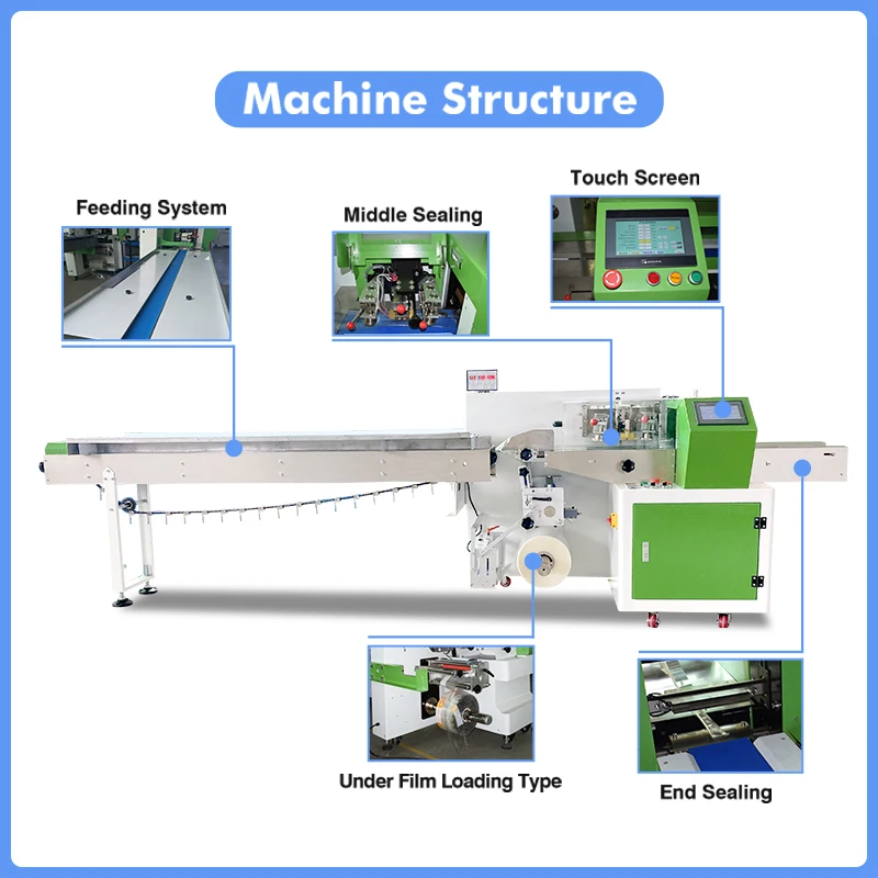 Automatic  Multi-Function Pillow flow packing local  hotel Small Scale Soap Bar Wrapping soap packaging machine