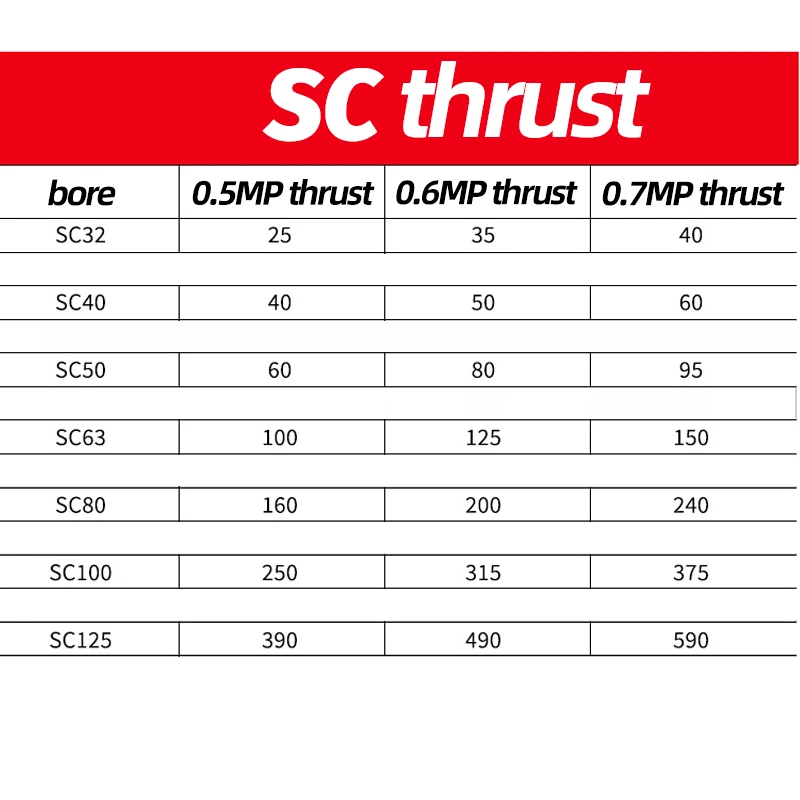 SC Air Cylinders SC200 Bore double action Pneumatic Cylinder Tools Big Thrust Piston 50/100/150/200/250/300/400/500/600/700mm