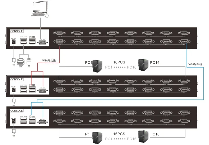 Switch KVM VGA automático de 16 portas MT-ViKI