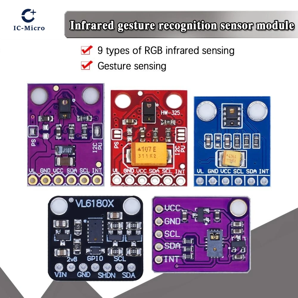 Gesture Recognition…