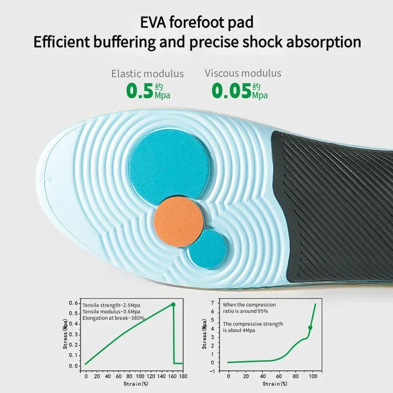 Lengkungan dukungan ortopedi Insole untuk kaki sepatu olahraga sol dalam Plantar Fasciitis bantalan kaki datar peredam kejut sol sepatu 1 pasang