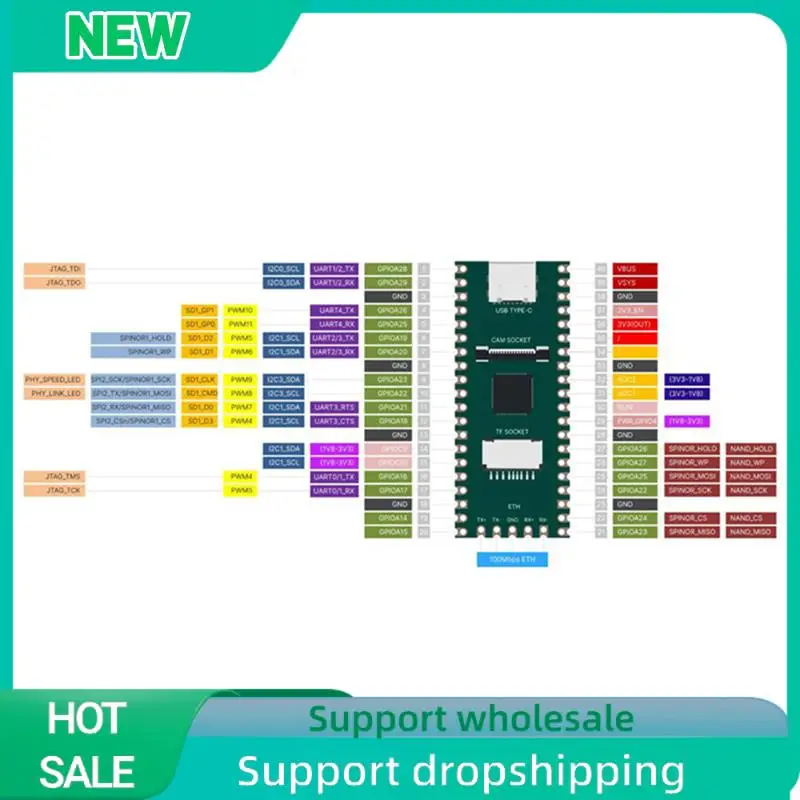 Solid RISC-V Milk-V Duo Development Board+2MP CAM GC2083+USB HUB Expansion Board Support Linux For Iot Enthusiasts DIY Gamers
