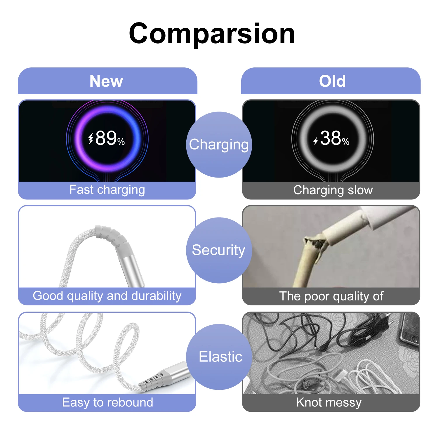 0.3M 1M 2M 60W USB C to Type-C Cable PD Fast Charger Cord For iPhone15 Pro Max Samsung Huawei Xiaomi OPPO Oneplus POCO Realme
