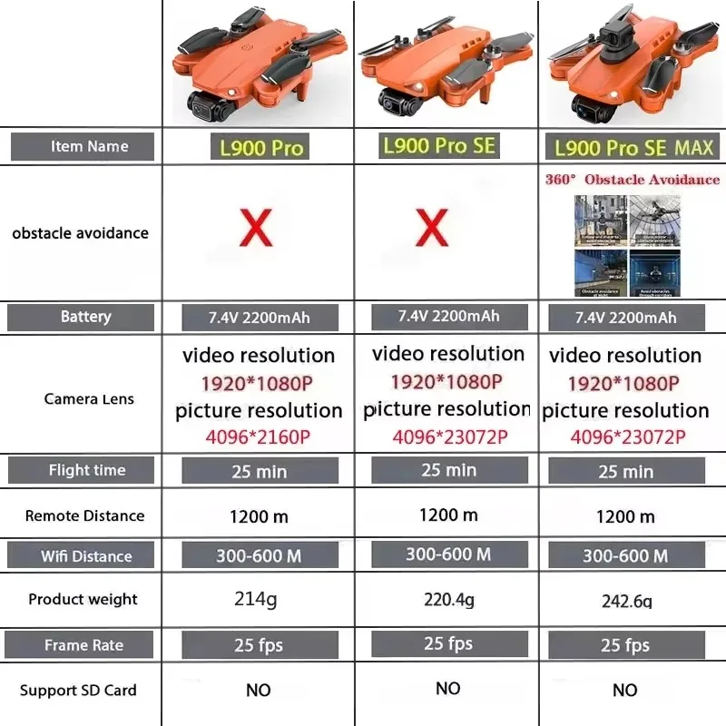 Thumbnail 2 - #14 Latest GPS Auto-Follow Drones Offers