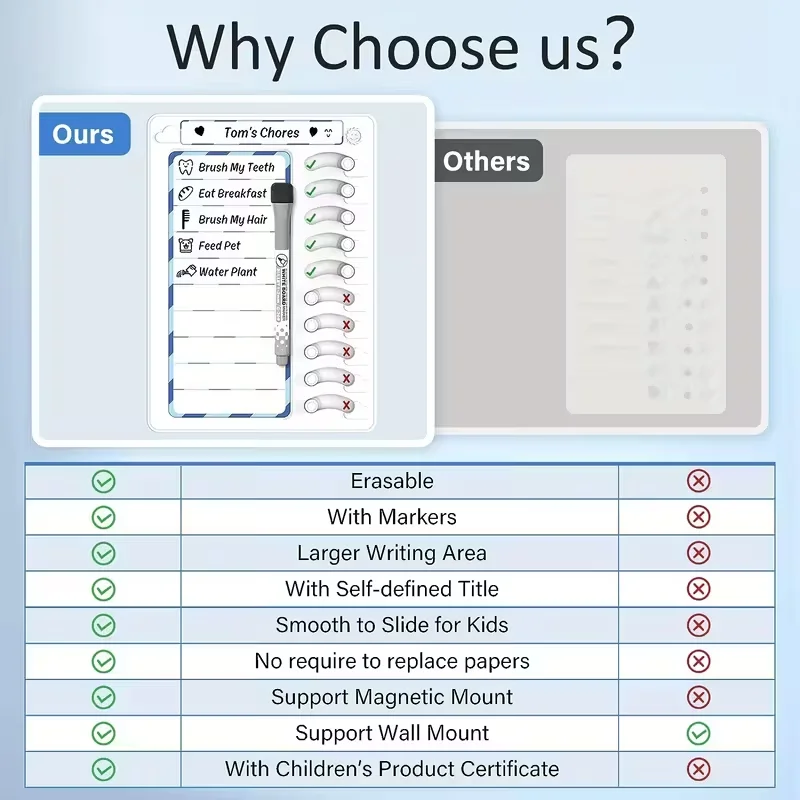 1pc Magnetic Erasable Chore Whiteboard - Reusable to-Do List Planner for ADHD & Home Organization,Daily Task Board