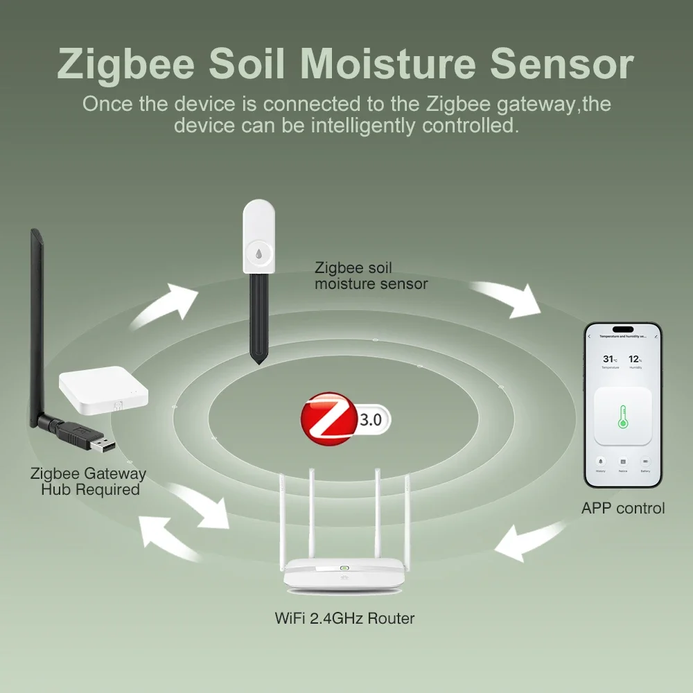Inteligentny tester gleby Zigb – Smart Garden Home Assistant recenzja i cena