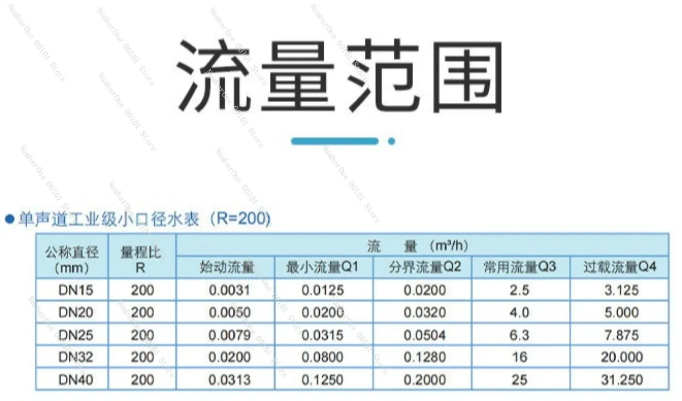 Intelligent ultrasonic remote water meter, multi-channel ultrasonic heat meter, large-diameter flange cold and hot water meter