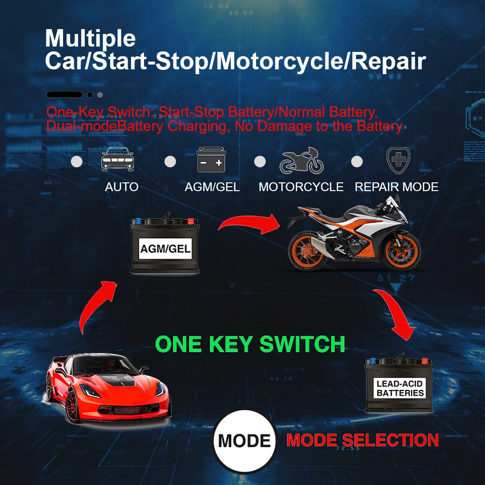شاحن بطارية ذكي شاحن سيارة/دراجة نارية مناسب لبطاريات الرصاص الحمضية الاتحاد الأوروبي التوصيل شاشة عرض رقمية 12V6A #4
