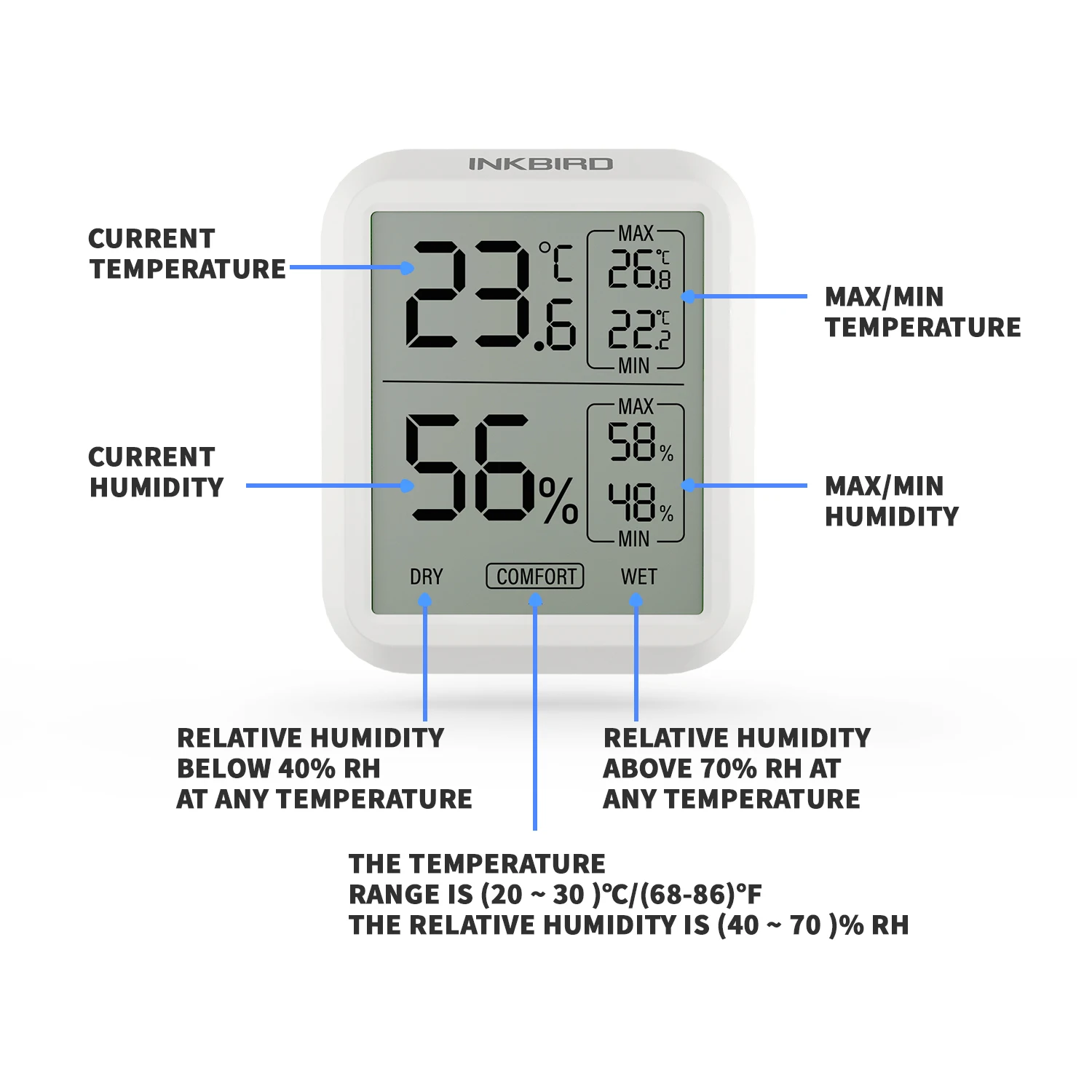 INKBIRD Indoor Digital Thermometer and Hygrometer 3 Modes Real-Time Temperature Humidity Monitor for Home Air Quality Fridge