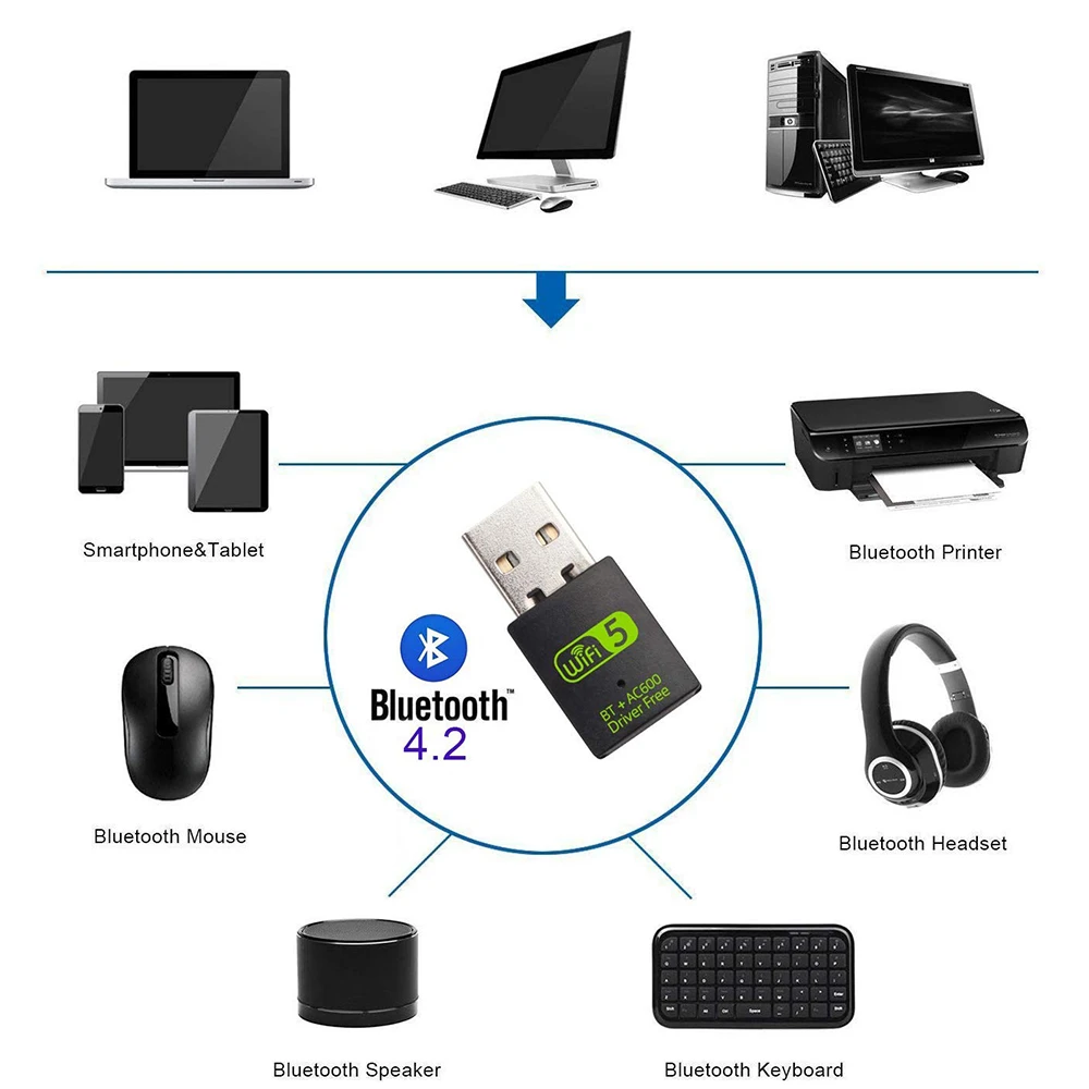 Bluetooth USB WiFi Adapter Dual Band 2.4Ghz 5Ghz USB Wireless Dongle Mini External Receiver for PC/Desktop/Computer