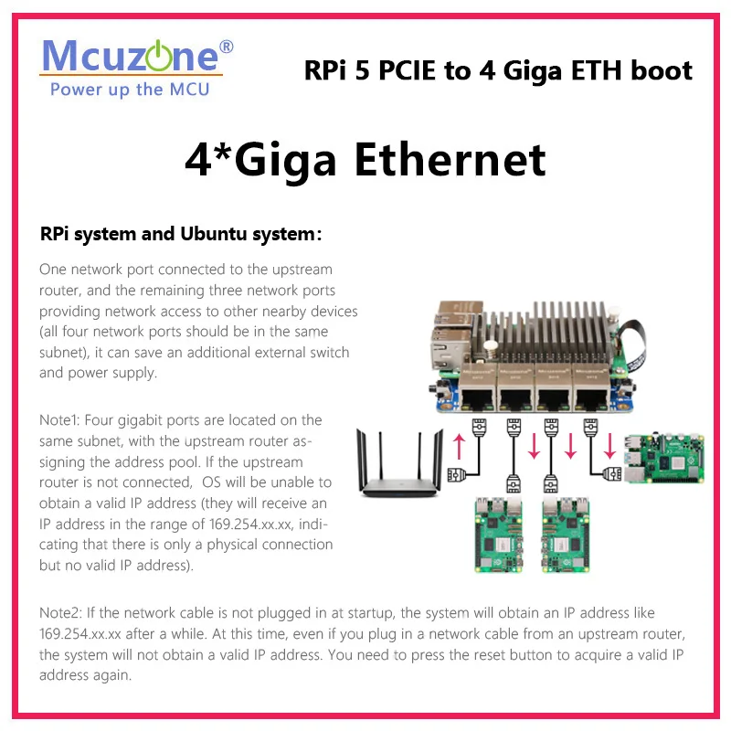 MPRG4-Case, Raspberry Pi 5 PCIE to 4xGiga Ethernet Boot, driver free with RPi OS and openwrt