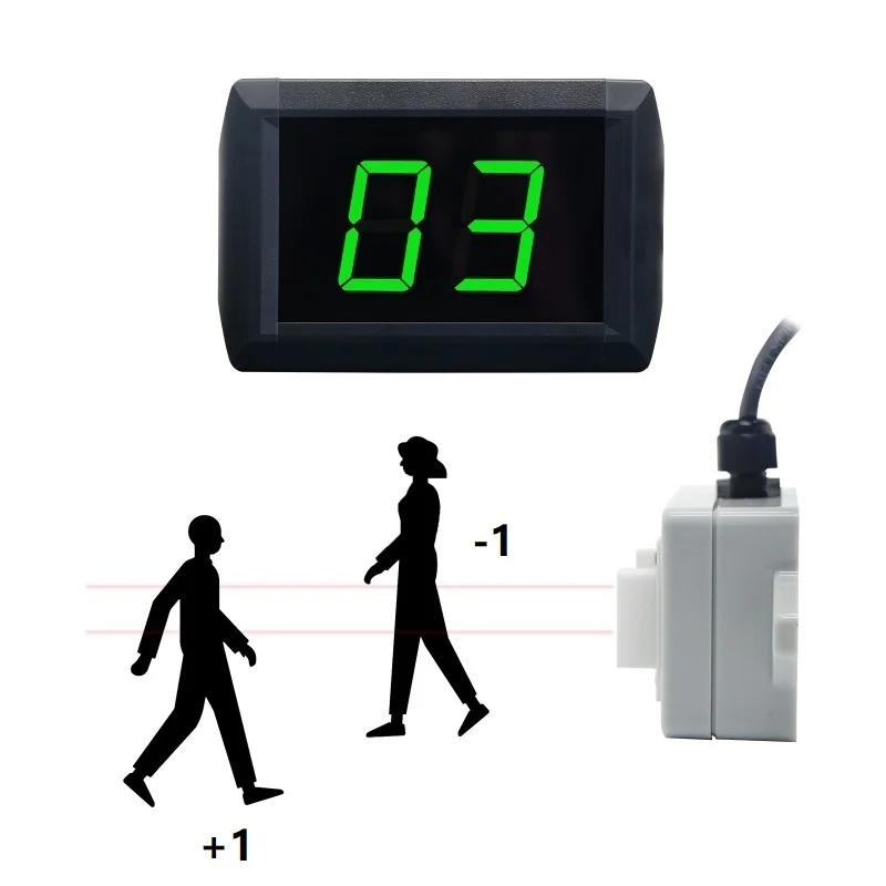 The automatic counting system of the indoor space radar sensor of the school bus is equipped with a two-way digital flow of pe