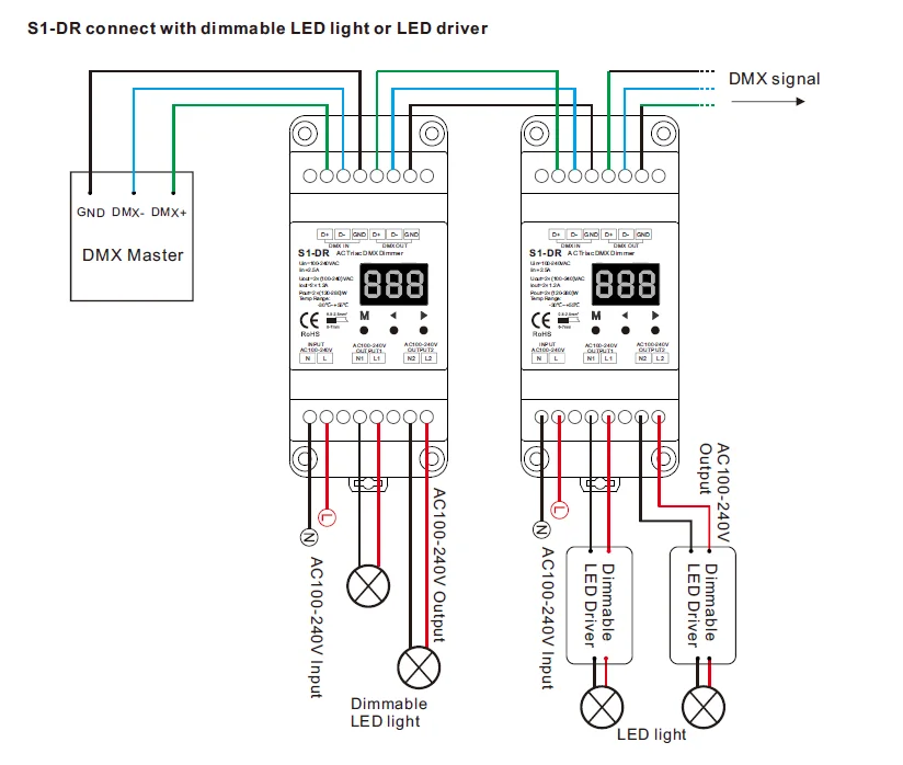 Skydance S1-DR AC110V-220V DIN Rail 2Channel AC Triac DMX Dimmer Dual Channel Output Silicon DMX512 LED Controller