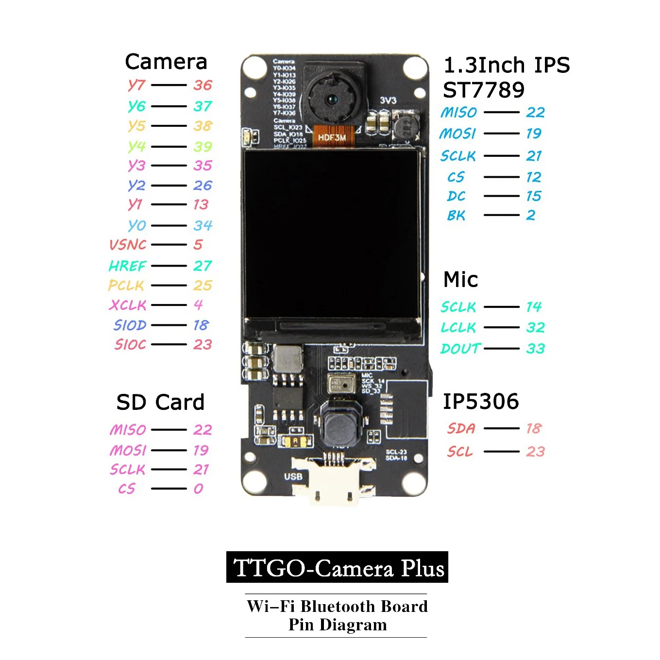 T-Camera Plus Esp32-Dowdq6 8 MB Spram-Kameramodul Ov2640 1,3-Zoll-Display Rückfahrkamera (Fischaugenobjektivkamera)