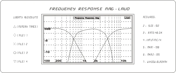 1 Pieces Kasun US-385C 3-Way Hi-Fi Series Speaker Audio Crossover Suggested Intersect Frequency Point 600Hz and 4650Hz
