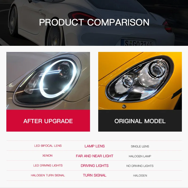 car Headlights For Porsche 987 Cayman 987.1 Boxster 2004-2008 new full LED Auto Headlamp Assembly Projector Lens Accessories