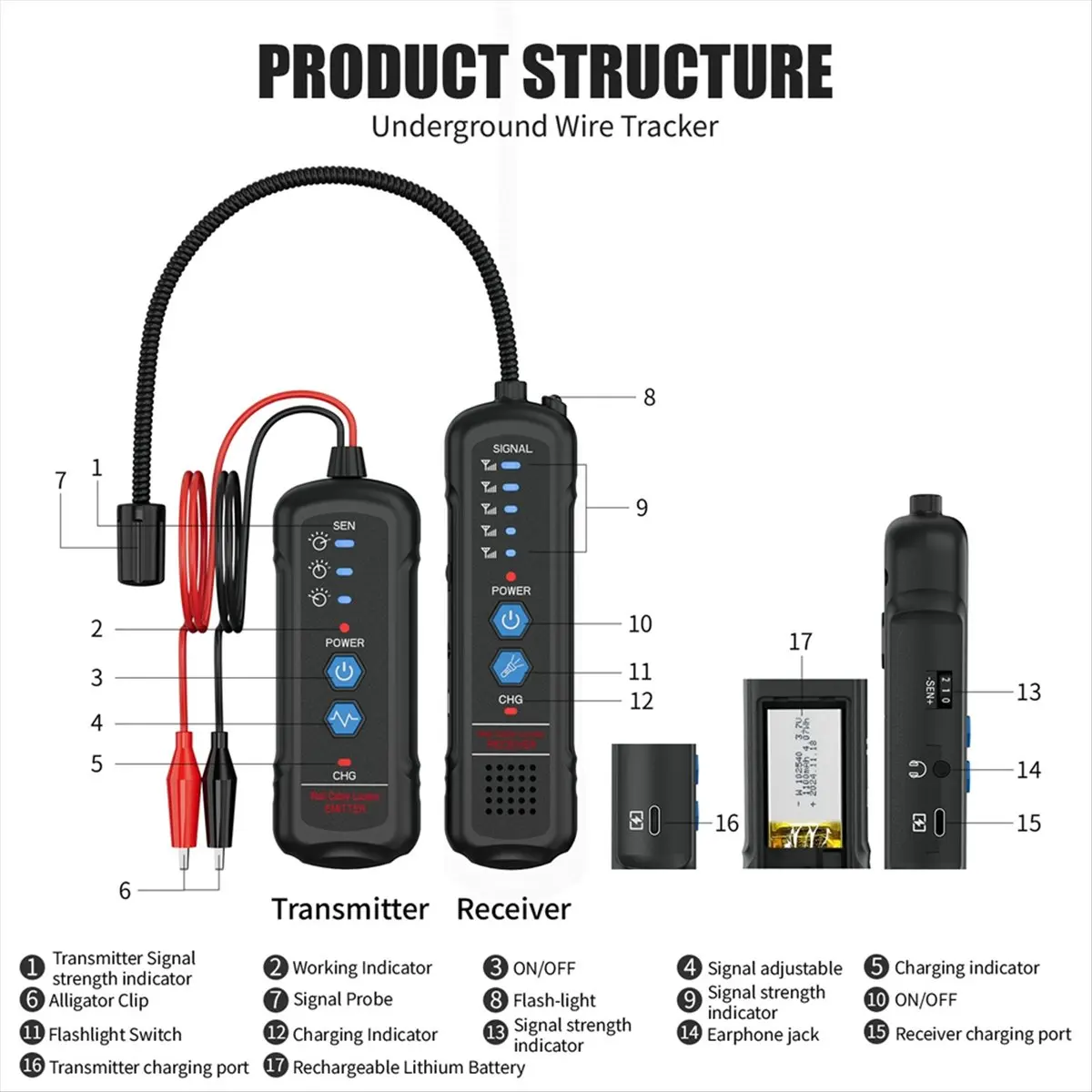 (A23G) Underground Wire Locator Detects Buried Power Cable Electrical Circuit Tracer Detects Buried Power Cable Locator