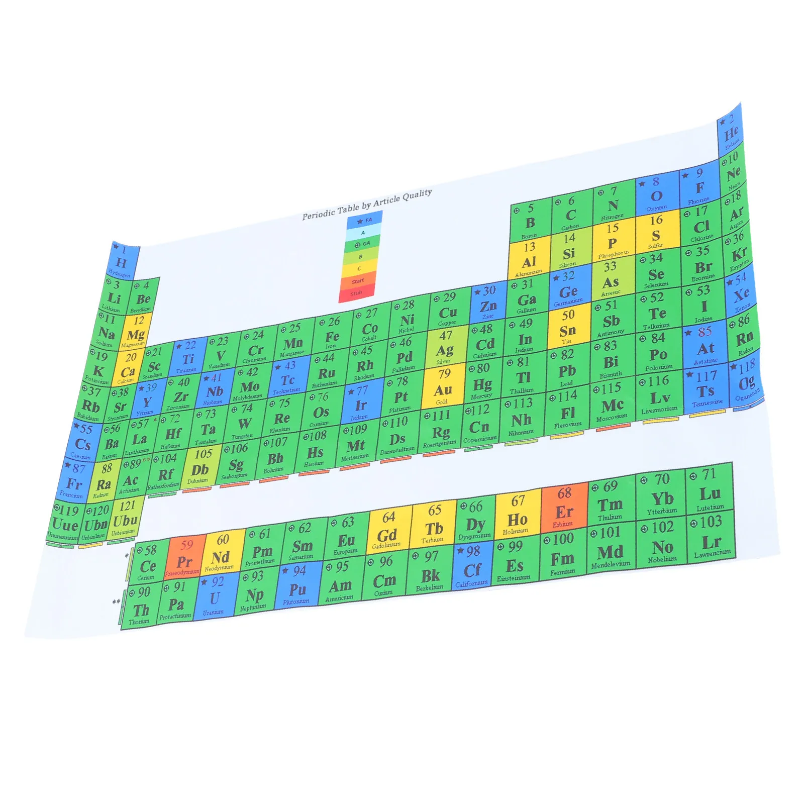 Periodic Table of Elements Laminated Study Guide Chemistry Chart Classroom Educational Wall Art Science Learning Reference