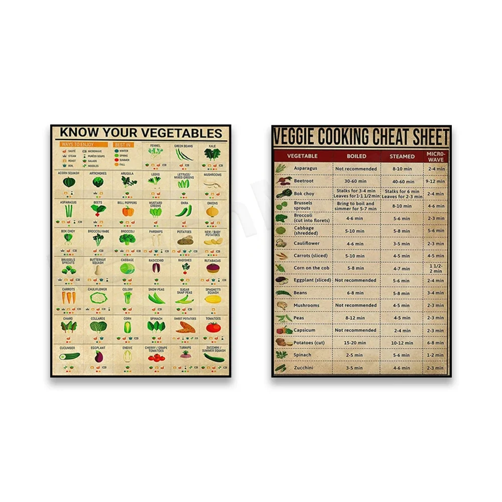 Connaissance végétarienne, conseils de cuisine végétarienne, feuille de triche de cuisine végétarienne, connaître vos légumes affiche décoration de cuisine