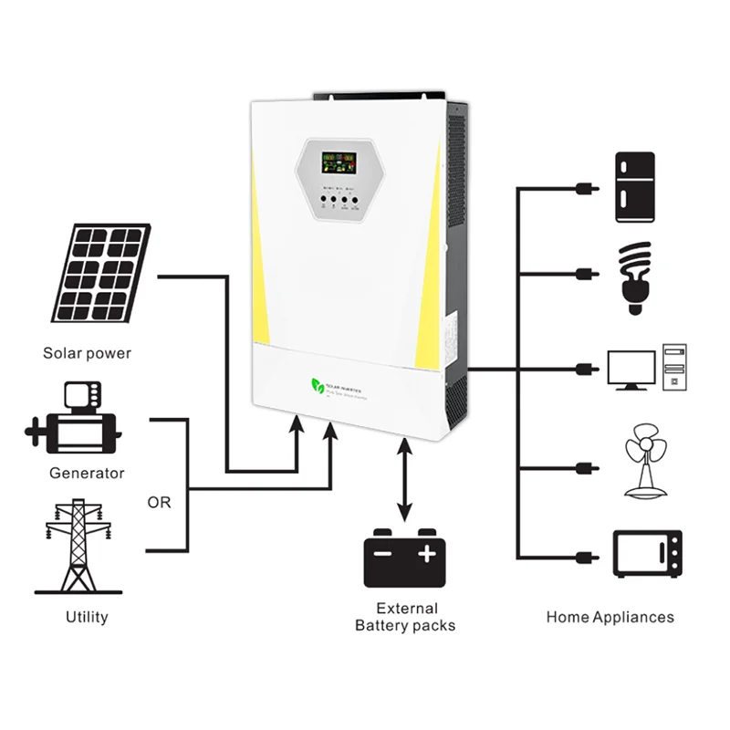 

Ready Stock 5.5kw/48v Off-Grid Hybrid Solar System Inverter AC 60Hz Output MPPT Controller for Solar Photovoltaic Applications