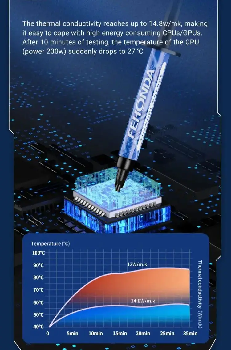 New Fehonda 14.8w 4g 8g 12g Thermal Pastes Conductivity Compound Silicone Grease Pasta Termicass For Laptop CPU GPU VGA