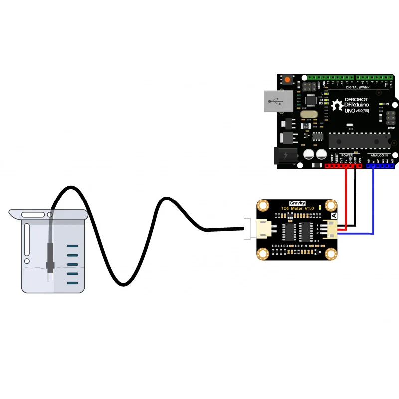 وحدة محاكاة TDSSensor جودة قابلة للذوبان الموصليةSEN0244