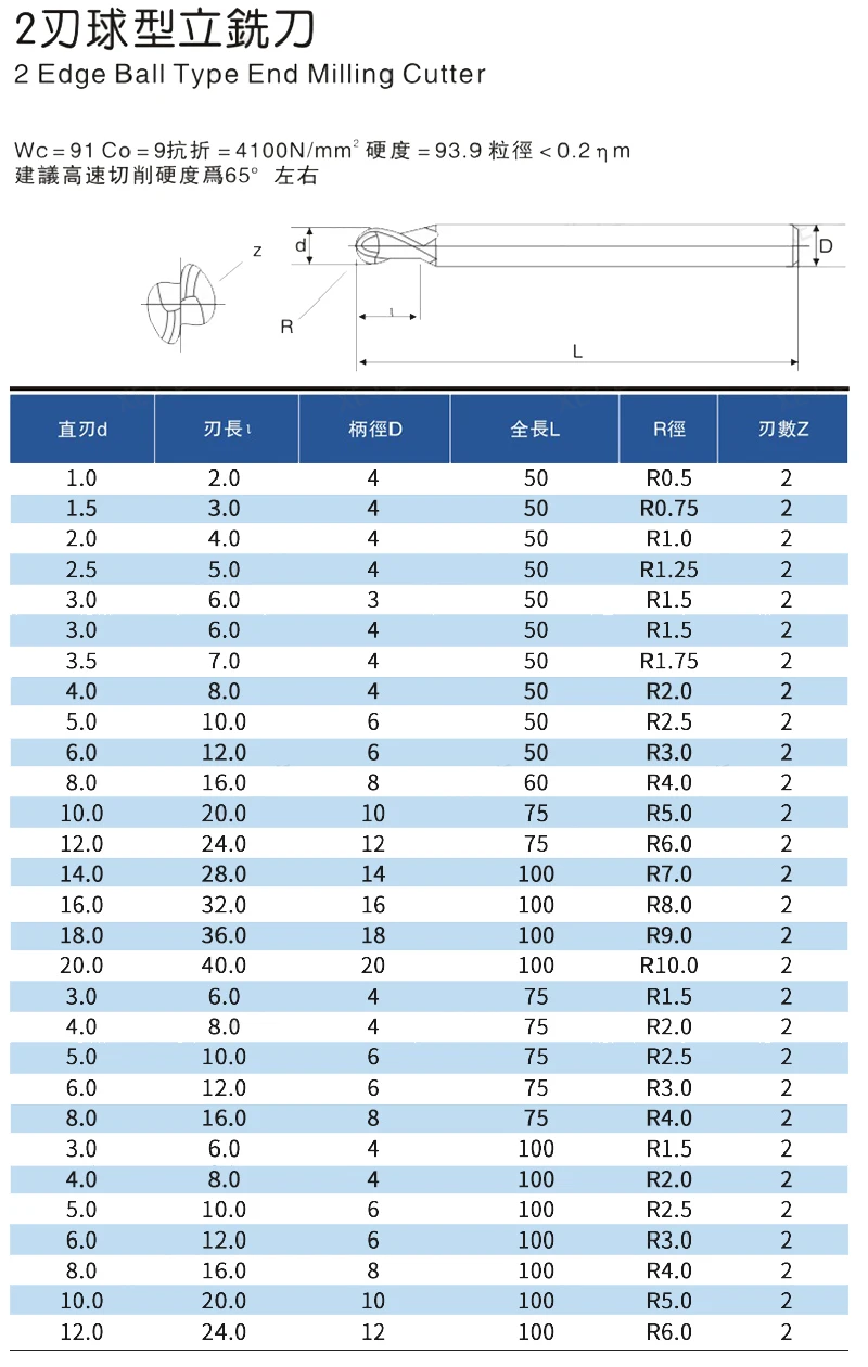 OYYU HRC50 2 Flute 2F Bola Hidung Akhir Pabrik Baja Tungsten CNC Karbida Endmill R0.5 R0.75 R1 R2 50L 75L 100L Batang Lurus