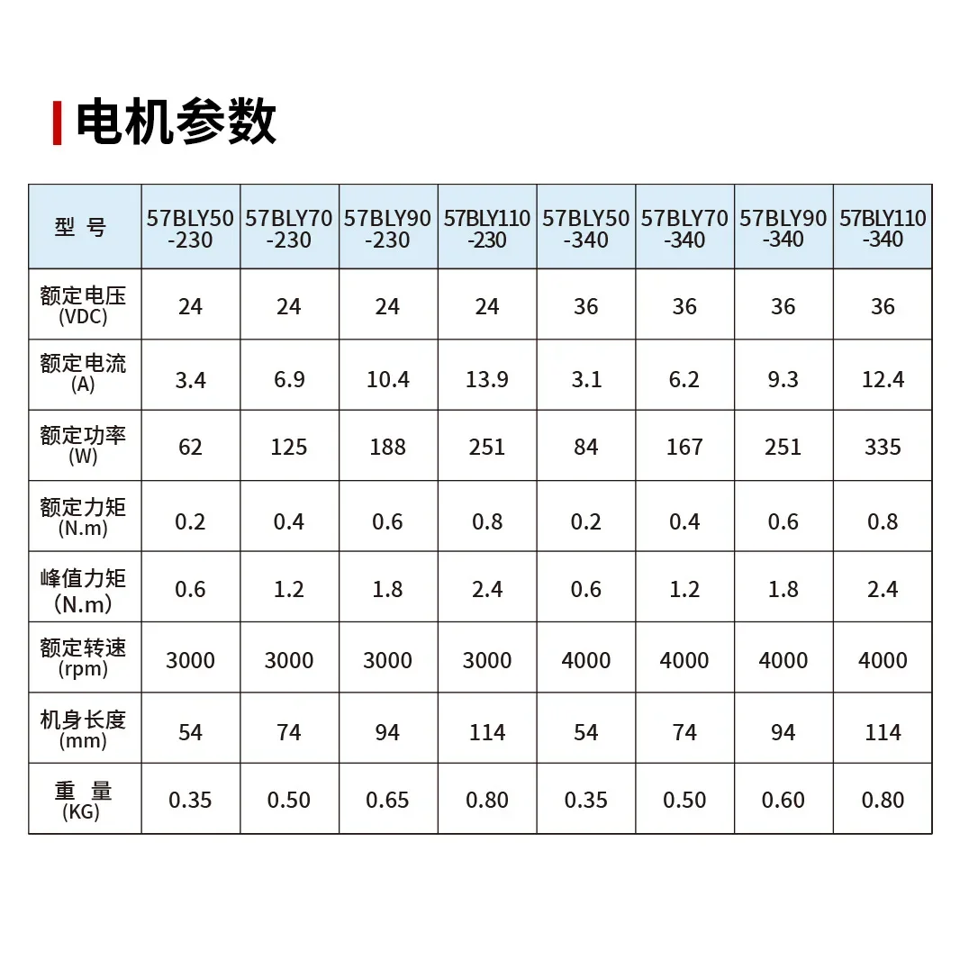 57 Brushless geared motor first and second level speed ratio high speed 6000 rpm or more 24V36V