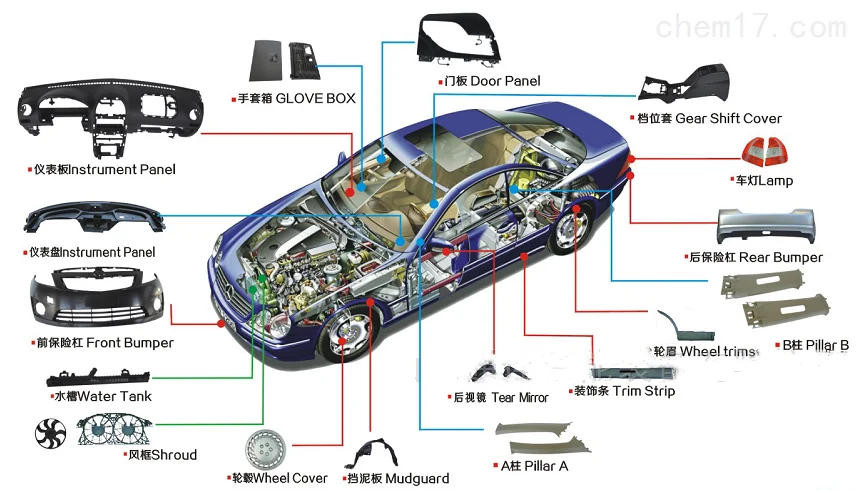 OEM 51767418197 أو 51767418198 لوحة زخرفية لوحة أوراق لـ X5 G05