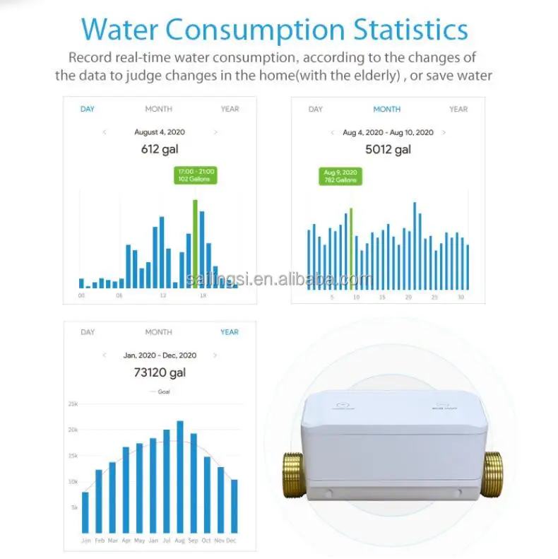 New WiFi Smart Water Valve Smart Phone Control Watering Manipulator Timer Smart Watering System 2.4GHz Work with Alexa Google