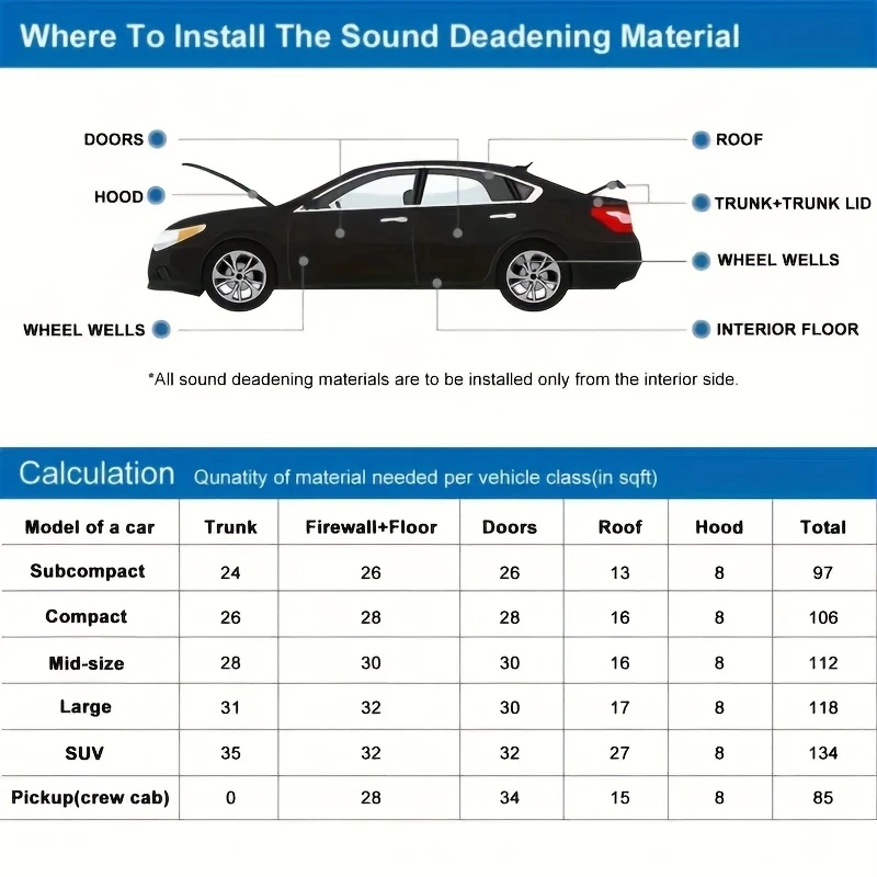 High-Density Self Adhesive Soundproofing Insulation Cotton Thickness Black Panels for Walls Soundproofing Insulation for Car image 6
