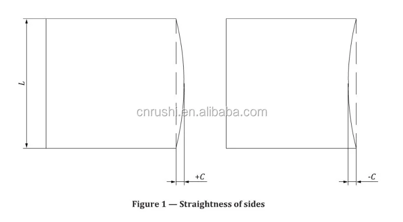 Ceramic tile flatness, squareness, side straightness test instrument