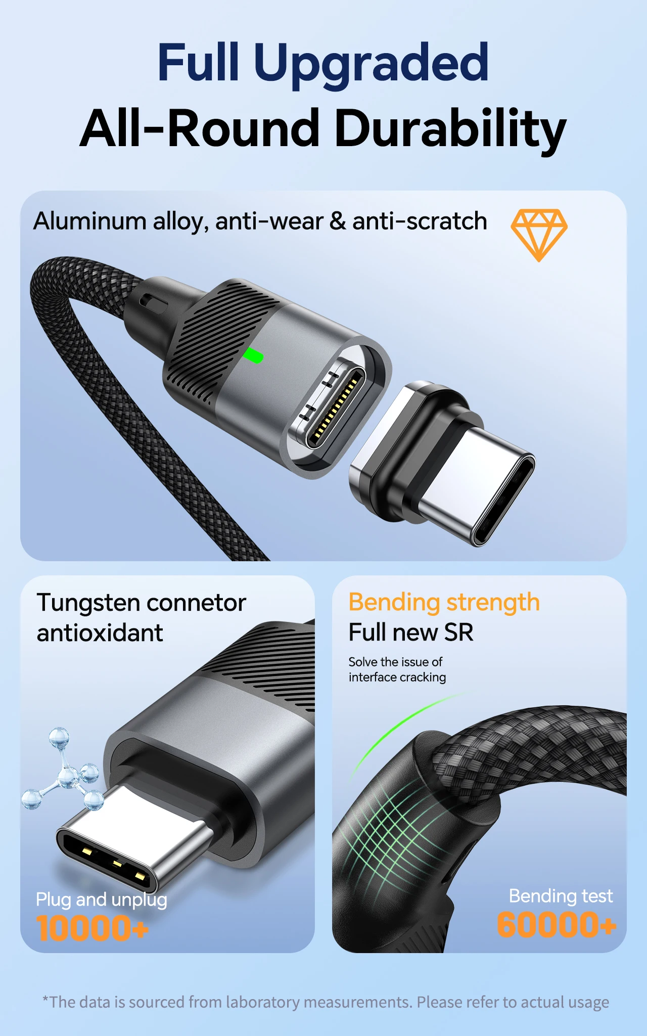 Boxiang Magnetic Plug 240W 48V5A Magnetic USB-C Cable PD3.1Fast Charge 120Gbps High Speed Data Sync Dual Use Type C Charger Wire