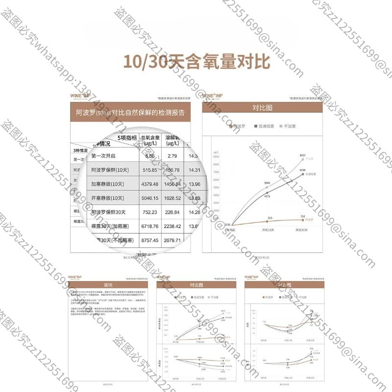 Suitable ForElectric RedWine Decanter, Fast HouseholdWine Dispenser, Red Wine Vacuum Preservation Function Electronic Decanter