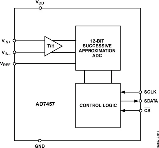AD7457BRTZ AD7457 -  Pseudo Differential Input, 100 kSPS, 12-Bit ADC in 8-Lead SOT-23