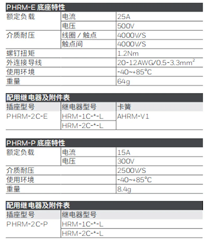 PHRM-2C-P Honeywell/Honeywell Authorized Agent, Relay Socket, Original Technical Support