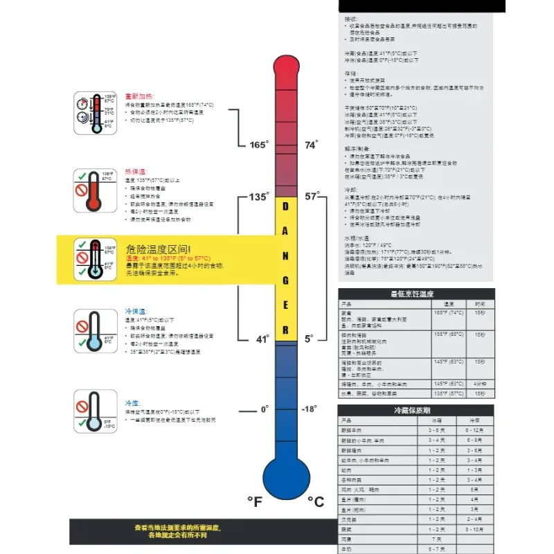 Cooper-Atkins 330-0 Refrigerator Freezer Glass Tube Thermometer, Commercial Refrigeration Freezing Temperature Measurement