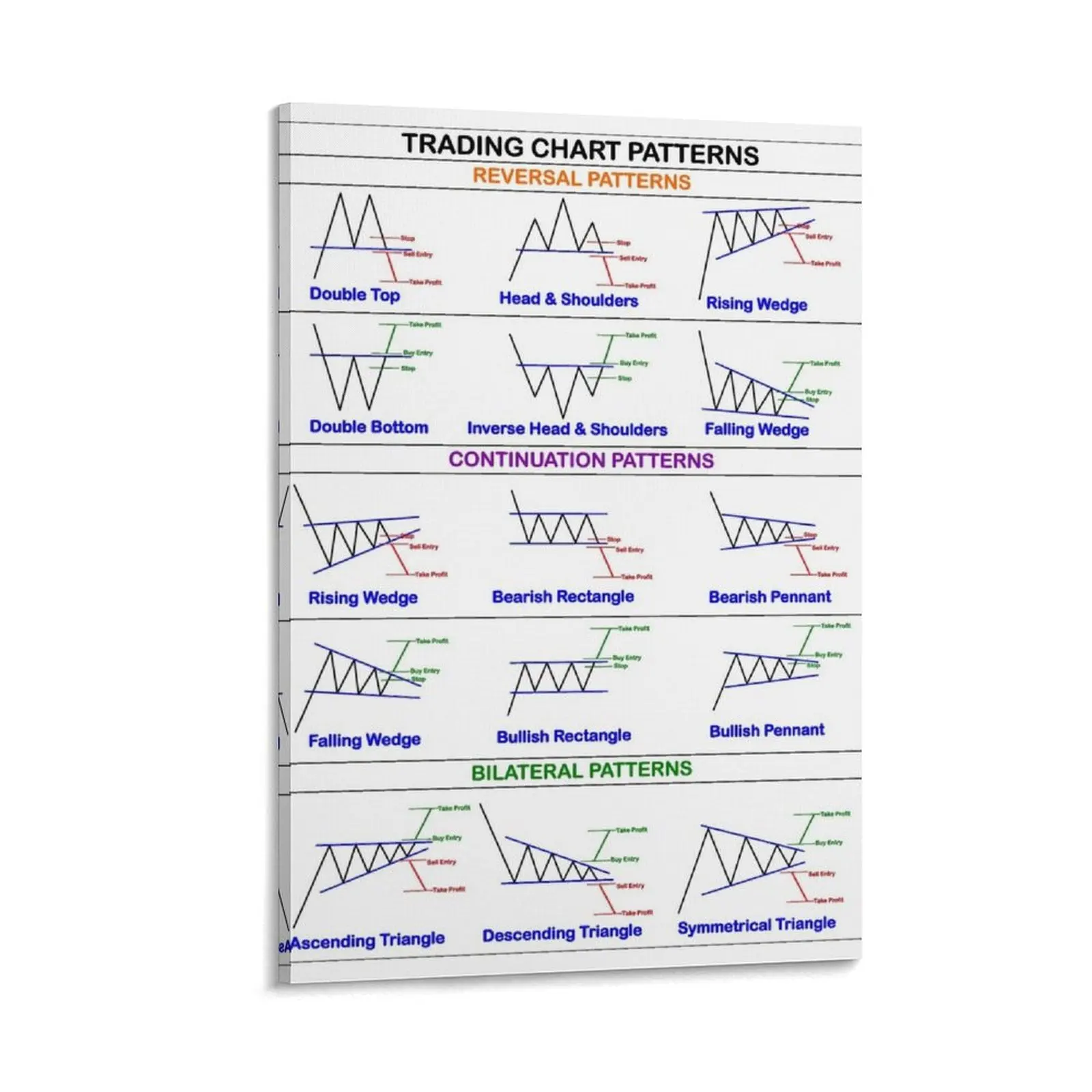 

Trading Chart Pattern Cheatsheet Canvas Painting wall decor wall art canvas painting paintings wall decor