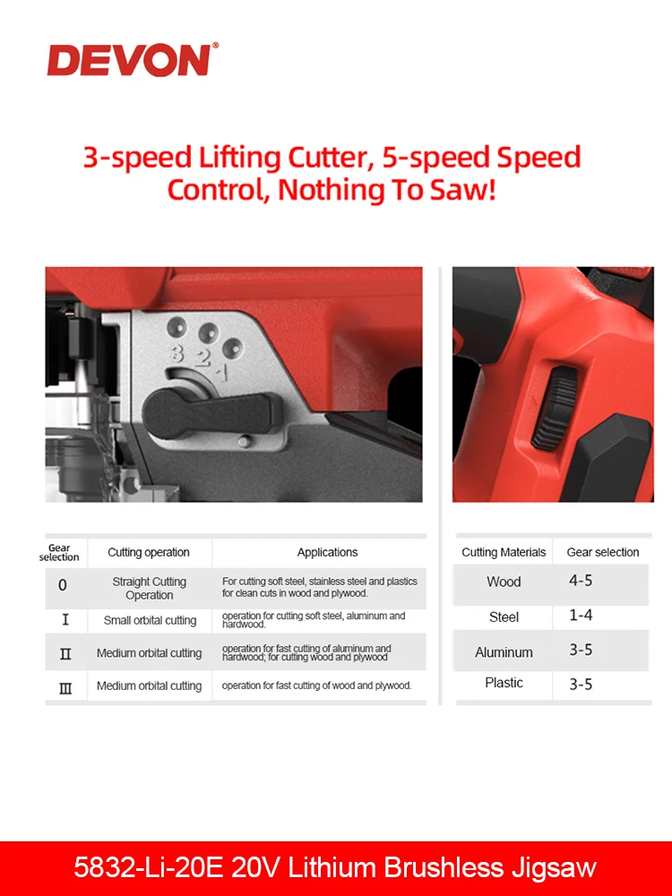 Multifunctional Woodworking Jigsaw 20V Lithium Battery Brushless Cutting Saw